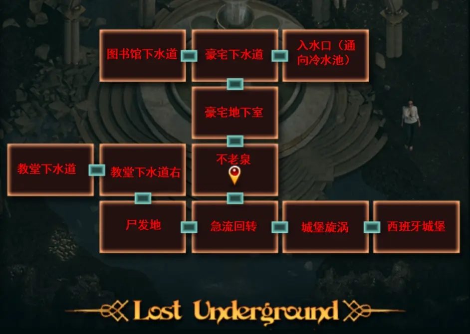 纳迪亚之宝 主线事件 场景图 5